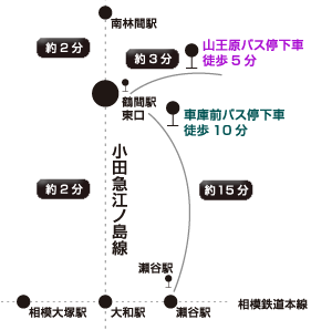 ヘアーサロン バーズへのアクセス地図4